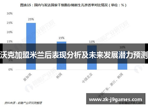 沃克加盟米兰后表现分析及未来发展潜力预测